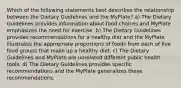 Which of the following statements best describes the relationship between the Dietary Guidelines and the MyPlate? a) The Dietary Guidelines provides information about food choices and MyPlate emphasizes the need for exercise. b) The Dietary Guidelines provides recommendations for a healthy diet and the MyPlate illustrates the appropriate proportions of foods from each of five food groups that make up a healthy diet. c) The Dietary Guidelines and MyPlate are unrelated different public health tools. d) The Dietary Guidelines provides specific recommendations and the MyPlate generalizes these recommendations.