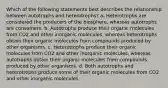 Which of the following statements best describes the relationship between autotrophs and heterotrophs? a. Heterotrophs are considered the producers of the biosphere, whereas autotrophs are consumers. b. Autotrophs produce their organic molecules from CO2 and other inorganic molecules, whereas heterotrophs obtain their organic molecules from compounds produced by other organisms. c. Heterotrophs produce their organic molecules from CO2 and other inorganic molecules, whereas autotrophs obtain their organic molecules from compounds produced by other organisms. d. Both autotrophs and heterotrophs produce some of their organic molecules from CO2 and other inorganic molecules.