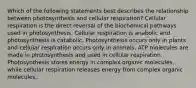 Which of the following statements best describes the relationship between photosynthesis and cellular respiration? Cellular respiration is the direct reversal of the biochemical pathways used in photosynthesis. Cellular respiration is anabolic and photosynthesis is catabolic. Photosynthesis occurs only in plants and cellular respiration occurs only in animals. ATP molecules are made in photosynthesis and used in cellular respiration. Photosynthesis stores energy in complex organic molecules, while cellular respiration releases energy from complex organic molecules.