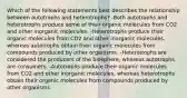 Which of the following statements best describes the relationship between autotrophs and heterotrophs? -Both autotrophs and heterotrophs produce some of their organic molecules from CO2 and other inorganic molecules. -Heterotrophs produce their organic molecules from CO2 and other inorganic molecules, whereas autotrophs obtain their organic molecules from compounds produced by other organisms. -Heterotrophs are considered the producers of the biosphere, whereas autotrophs are consumers. -Autotrophs produce their organic molecules from CO2 and other inorganic molecules, whereas heterotrophs obtain their organic molecules from compounds produced by other organisms.