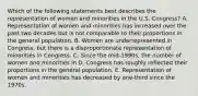 Which of the following statements best describes the representation of women and minorities in the U.S. Congress? A. Representation of women and minorities has increased over the past two decades but is not comparable to their proportions in the general population. B. Women are underrepresented in Congress, but there is a disproportionate representation of minorities in Congress. C. Since the mid-1990s, the number of women and minorities in D. Congress has roughly reflected their proportions in the general population. E. Representation of women and minorities has decreased by one-third since the 1970s.