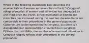 Which of the following statements best describes the representation of women and minorities in the U.S.Congress? A)Representation of women and minorities has decreased by one-third since the 1970s. B)Representation of women and minorities has increased during the past two decades but is not comparable to their proportions in the general population. C)Women are underrepresented in Congress, but there is a disproportionate representation of minorities in Congress. D)Since the mid-1990s, the number of women and minorities in Congress roughly reflects their proportions in the general population.