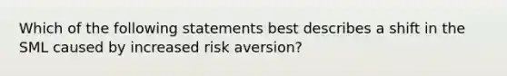 Which of the following statements best describes a shift in the SML caused by increased risk aversion?