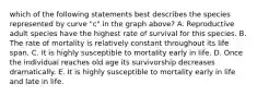 which of the following statements best describes the species represented by curve "c" in the graph above? A. Reproductive adult species have the highest rate of survival for this species. B. The rate of mortality is relatively constant throughout its life span. C. It is highly susceptible to mortality early in life. D. Once the individual reaches old age its survivorship decreases dramatically. E. It is highly susceptible to mortality early in life and late in life.