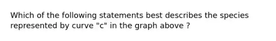 Which of the following statements best describes the species represented by curve "c" in the graph above ?