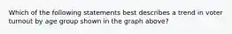 Which of the following statements best describes a trend in voter turnout by age group shown in the graph above?