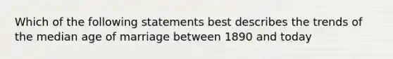 Which of the following statements best describes the trends of the median age of marriage between 1890 and today