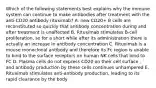 Which of the following statements best explains why the immune system can continue to make antibodies after treatment with the anti-CD20 antibody rituximab? A. new CD20+ B cells are reconstituted so quickly that antibody concentration during and after treatment is unaffected B. Rituximab stimulates B-cell proliferation, so for a short while after its administration there is actually an increase in antibody concentration C. Rituximab is a mouse monoclonal antibody and therefore its Fc region is unable to bind to the surface receptors on human NK cells that bind to FC D. Plasma cells do not express CD20 on their cell surface , and antibody production by these cells continues unhampered E. Rituximab stimulates anti-antibody production, leading to its rapid clearance by the body