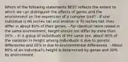 Which of the following statements BEST reflects the extent to which we can distinguish the effects of genes and the environment on the expression of a complex trait? - If one individual is 60 inches tall and another is 70 inches tall, they differ in about 80% of their genes. - For identical twins raised in the same environment, height should not differ by more than 20%. - In a group of individuals of the same sex, about 80% of the variation in height among individuals is due to genetic differences and 20% is due to environmental differences. - About 80% of an individual's height is determined by genes and 20% by environment.