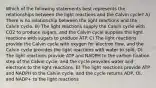 Which of the following statements best represents the relationships between the light reactions and the Calvin cycle? A) There is no relationship between the light reactions and the Calvin cycle. B) The light reactions supply the Calvin cycle with CO2 to produce sugars, and the Calvin cycle supplies the light reactions with sugars to produce ATP. C) The light reactions provide the Calvin cycle with oxygen for electron flow, and the Calvin cycle provides the light reactions with water to split. D) The light reactions provide ATP and NADPH to the carbon fixation step of the Calvin cycle, and the cycle provides water and electrons to the light reactions. E) The light reactions provide ATP and NADPH to the Calvin cycle, and the cycle returns ADP, Οi, and NADP+ to the light reactions