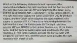 Which of the following statements best represents the relationships between the light reactions and the Calvin cycle? A) The light reactions provide ATP and NADPH to the Calvin cycle, and the cycle returns ADP, i, and NADP+ to the light reactions. B) The light reactions supply the Calvin cycle with CO2 to produce sugars, and the Calvin cycle supplies the light reactions with sugars to produce ATP. C) There is no relationship between the light reactions and the Calvin cycle. D) The light reactions provide ATP and NADPH to the carbon fixation step of the Calvin cycle, and the cycle provides water and electrons to the light reactions. E) The light reactions provide the Calvin cycle with oxygen for electron flow, and the Calvin cycle provides the light reactions with water to split.