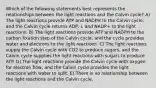 Which of the following statements best represents the relationships between the light reactions and the Calvin cycle? A) The light reactions provide ATP and NADPH to the Calvin cycle, and the Calvin cycle returns ADP, i, and NADP+ to the light reactions. B) The light reactions provide ATP and NADPH to the carbon fixation step of the Calvin cycle, and the cycle provides water and electrons to the light reactions. C) The light reactions supply the Calvin cycle with CO2 to produce sugars, and the Calvin cycle supplies the light reactions with sugars to produce ATP. D) The light reactions provide the Calvin cycle with oxygen for electron flow, and the Calvin cycle provides the light reactions with water to split. E) There is no relationship between the light reactions and the Calvin cycle.