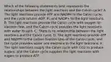 Which of the following statements best represents the relationships between the light reactions and the Calvin cycle? A. The light reactions provide ATP and NADPH to the Calvin cycle, and the cycle returns ADP, Pi, and NADP+ to the light reactions. B. The light reactions provide the Calvin cycle with oxygen for electron flow, and the Calvin cycle provides the light reactions with water to split. C. There is no relationship between the light reactions and the Calvin cycle. D. The light reactions provide ATP and NADPH to the carbon fixation step of the Calvin cycle, and the cycle provides water and electrons to the light reactions. E. The light reactions supply the Calvin cycle with CO2 to produce sugars, and the Calvin cycle supplies the light reactions with sugars to produce ATP.