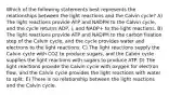 Which of the following statements best represents the relationships between the light reactions and the Calvin cycle? A) The light reactions provide ATP and NADPH to the Calvin cycle, and the cycle returns ADP, i, and NADP+ to the light reactions. B) The light reactions provide ATP and NADPH to the carbon fixation step of the Calvin cycle, and the cycle provides water and electrons to the light reactions. C) The light reactions supply the Calvin cycle with CO2 to produce sugars, and the Calvin cycle supplies the light reactions with sugars to produce ATP. D) The light reactions provide the Calvin cycle with oxygen for electron flow, and the Calvin cycle provides the light reactions with water to split. E) There is no relationship between the light reactions and the Calvin cycle.