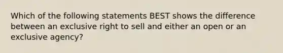 Which of the following statements BEST shows the difference between an exclusive right to sell and either an open or an exclusive agency?