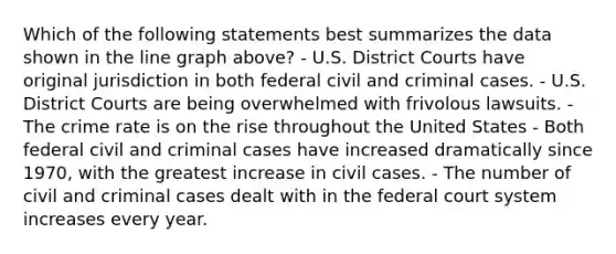 Which of the following statements best summarizes the data shown in the line graph above? - U.S. District Courts have original jurisdiction in both federal civil and criminal cases. - U.S. District Courts are being overwhelmed with frivolous lawsuits. - The crime rate is on the rise throughout the United States - Both federal civil and criminal cases have increased dramatically since 1970, with the greatest increase in civil cases. - The number of civil and criminal cases dealt with in the federal court system increases every year.