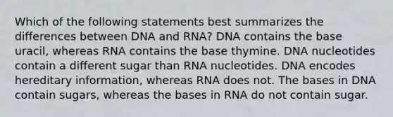 Which of the following statements best summarizes the differences between DNA and RNA? DNA contains the base uracil, whereas RNA contains the base thymine. DNA nucleotides contain a different sugar than RNA nucleotides. DNA encodes hereditary information, whereas RNA does not. The bases in DNA contain sugars, whereas the bases in RNA do not contain sugar.