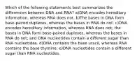 Which of the following statements best summarizes the differences between DNA and RNA? a)DNA encodes hereditary information, whereas RNA does not. b)The bases in DNA form base-paired duplexes, whereas the bases in RNA do not. c)DNA encodes hereditary information, whereas RNA does not; the bases in DNA form base-paired duplexes, whereas the bases in RNA do not; and DNA nucleotides contain a different sugar than RNA nucleotides. d)DNA contains the base uracil, whereas RNA contains the base thymine. e)DNA nucleotides contain a different sugar than RNA nucleotides.