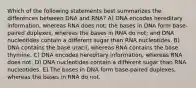 Which of the following statements best summarizes the differences between DNA and RNA? A) DNA encodes hereditary information, whereas RNA does not; the bases in DNA form base-paired duplexes, whereas the bases in RNA do not; and DNA nucleotides contain a different sugar than RNA nucleotides. B) DNA contains the base uracil, whereas RNA contains the base thymine. C) DNA encodes hereditary information, whereas RNA does not. D) DNA nucleotides contain a different sugar than RNA nucleotides. E) The bases in DNA form base-paired duplexes, whereas the bases in RNA do not.