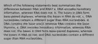 Which of the following statements best summarizes the differences between DNA and RNA? a. DNA encodes hereditary information, whereas RNA does not. b. The bases in DNA form base-paired duplexes, whereas the bases in RNA do not. c. DNA nucleotides contain a different sugar than RNA nucleotides. d. DNA contains the base uracil, whereas RNA contains the base thymine. e. DNA encodes hereditary information, whereas RNA does not; the bases in DNA form base-paired duplexes, whereas the bases in RNA do not; and DNA nucleotides contain a different sugar than RNA nucleotides.