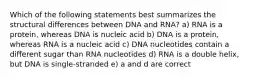 Which of the following statements best summarizes the structural differences between DNA and RNA? a) RNA is a protein, whereas DNA is nucleic acid b) DNA is a protein, whereas RNA is a nucleic acid c) DNA nucleotides contain a different sugar than RNA nucleotides d) RNA is a double helix, but DNA is single-stranded e) a and d are correct