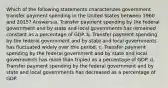 Which of the following statements characterizes government transfer payment spending in the United States between 1960 and 2015? Answers:a. Transfer payment spending by the federal government and by state and local governments has remained constant as a percentage of GDP. b. Transfer payment spending by the federal government and by state and local governments has fluctuated widely over this period. c. Transfer payment spending by the federal government and by state and local governments has more than tripled as a percentage of GDP. d. Transfer payment spending by the federal government and by state and local governments has decreased as a percentage of GDP.