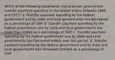 Which of the following statements characterizes government transfer payment spending in the United States between 1960 and 2015? a. Transfer payment spending by the federal government and by state and local governments has decreased as a percentage of GDP. b. Transfer payment spending by the federal government and by state and local governments has more than tripled as a percentage of GDP. c. Transfer payment spending by the federal government and by state and local governments has fluctuated widely over this period. d. Transfer payment spending by the federal government and by state and local governments has remained constant as a percentage of GDP.