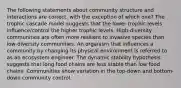 The following statements about community structure and interactions are correct, with the exception of which one? The trophic cascade model suggests that the lower trophic levels influence/control the higher trophic levels. High-diversity communities are often more resilient to invasive species than low-diversity communities. An organism that influences a community by changing its physical environment is referred to as an ecosystem engineer. The dynamic stability hypothesis suggests that long food chains are less stable than low food chains. Communities show variation in the top-down and bottom-down community control.