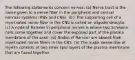 The following statements concern nerves: (a) Nerve tract is the name given to a nerve fiber in the peripheral and central nervous systems (PNS and CNS). (b} The supporting cell of a myelinated nerve fiber in the CNS is called an oligodendrocyte. (c) A node of Ranvier in peripheral nerves is where two Schwann cells come together and cover the exposed part of the plasma membrane of the axon. (d) Nodes of Ranvier are absent from myelinated nerve fibers in the CNS. (e) The major dense line of myelln consists of two inner lipid layers of the plasma membrane that are fused together.