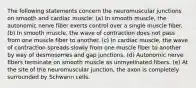 The following statements concern the neuromuscular junctions on smooth and cardiac muscle: (a) In smooth muscle, the autonomic nerve fiber exerts control over a single muscle fiber. (b) In smooth muscle, the wave of contraction does not pass from one muscle fiber to another. (c) In cardiac muscle, the wave of contraction spreads slowly from one muscle fiber to another by way of desmosomes and gap junctions. (d) Autonomic nerve fibers terminate on smooth muscle as unmyelinated fibers. (e) At the site of the neuromuscular junction, the axon is completely surrounded by Schwann cells.