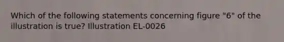 Which of the following statements concerning figure "6" of the illustration is true? Illustration EL-0026