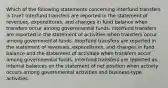 Which of the following statements concerning interfund transfers is true? Interfund transfers are reported in the statement of revenues, expenditures, and changes in fund balance when transfers occur among governmental funds. Interfund transfers are reported in the statement of activities when transfers occur among governmental funds. Interfund transfers are reported in the statement of revenues, expenditures, and changes in fund balance and the statement of activities when transfers occur among governmental funds. Interfund transfers are reported as internal balances on the statement of net position when activity occurs among governmental activities and business-type activities.