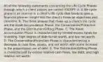 All of the following statements concerning the Life Cycle Phases through which a client passes are correct EXCEPT: A. A life cycle phase is an interval in a client's life cycle that tends to give a financial planner insight into the client's financial objectives and concerns. B. The three phases that make up a client's life cycle are the Asset Accumulation Phase, the Conservation/Protection Phase, and the Distribution/Gifting Phase. C. The Asset Accumulation Phase is characterized by limited excess funds for investing, high degree of debt-to-net worth, and low net worth. D. The Conservation/Protection Phase is characterized by a decrease in cash flow, assets, and net worth with some increase in the proportional use of debt. E. The Distribution/Gifting Phase is characterized by excess relative cash flows, low debt, and high relative net worth.