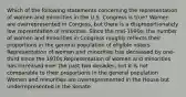 Which of the following statements concerning the representation of women and minorities in the U.S. Congress is true? Women are overrepresented in Congess, but there is a disproportionately low represntation of minorites. Since the mid-1990s, the number of women and minorities in Congress roughly reflects their proportions in the general population of eligible voters Representation of women and minorities has decreased by one-third since the 1970s Representation of women and minorities has increased over the past two decades, but it is not comparable to their proportions in the general population Women and minorities are overrepresnented in the House but underrepresented in the Senate