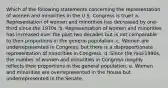 Which of the following statements concerning the representation of women and minorities in the U.S. Congress is true? a. Representation of women and minorities has decreased by one-third since the 1970s. b. Representation of women and minorities has increased over the past two decades but is not comparable to their proportions in the general population. c. Women are underrepresented in Congress, but there is a disproportionate representation of minorities in Congress. d. Since the mid-1990s, the number of women and minorities in Congress roughly reflects their proportions in the general population. e. Women and minorities are overrepresented in the House but underrepresented in the Senate.