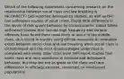 Which of the following statements concerning research on the relationship between social class and law breaking is INCORRECT? Self-reported delinquency studies, as well as the few self-report studies of adult crime, found little difference in the levels of delinquent behavior by socioeconomic status Some self-report studies that include high frequency and serious offenses have found them most likely to occur in the middle-class, as is found in studies using official measures A correlation exists between social class and law breaking when social class is dichotomized and the most disadvantaged underclass is compared with every other class level Self-report studies find some class and race variations in criminal and delinquent behavior, but they are not as great as the class and race differences in officially arrested, convicted, or imprisoned populations