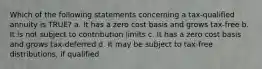 Which of the following statements concerning a tax-qualified annuity is TRUE? a. It has a zero cost basis and grows tax-free b. It is not subject to contribution limits c. It has a zero cost basis and grows tax-deferred d. It may be subject to tax-free distributions, if qualified