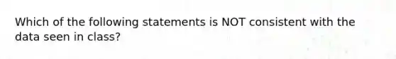 Which of the following statements is NOT consistent with the data seen in class?