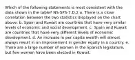 Which of the following statements is most consistent with the data shown in the table? NS-SPS-7.D.2 a. There is a close correlation between the two statistics displayed on the chart above. b. Spain and Kuwait are countries that have very similar levels of economic and social development. c. Spain and Kuwait are countries that have very different levels of economic development. d. An increase in per capita wealth will almost always result in an improvement in gender equity in a country. e. There are a large number of women in the Spanish legislature, but few women have been elected in Kuwait.