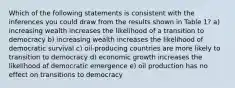 Which of the following statements is consistent with the inferences you could draw from the results shown in Table 1? a) increasing wealth increases the likelihood of a transition to democracy b) increasing wealth increases the likelihood of democratic survival c) oil-producing countries are more likely to transition to democracy d) economic growth increases the likelihood of democratic emergence e) oil production has no effect on transitions to democracy