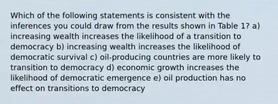 Which of the following statements is consistent with the inferences you could draw from the results shown in Table 1? a) increasing wealth increases the likelihood of a transition to democracy b) increasing wealth increases the likelihood of democratic survival c) oil-producing countries are more likely to transition to democracy d) economic growth increases the likelihood of democratic emergence e) oil production has no effect on transitions to democracy