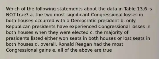 Which of the following statements about the data in Table 13.6 is NOT true? a. the two most significant Congressional losses in both houses occurred with a Democratic president b. only Republican presidents have experienced Congressional losses in both houses when they were elected c. the majority of presidents listed either won seats in both houses or lost seats in both houses d. overall, Ronald Reagan had the most Congressional gains e. all of the above are true