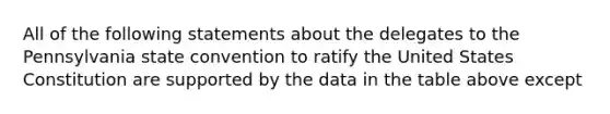 All of the following statements about the delegates to the Pennsylvania state convention to ratify the United States Constitution are supported by the data in the table above except