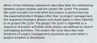 Which of the following statements describes best the relationship between project phases and the project life cycle? The project life cycle includes the time when the project is performed and the expected product lifespan after that. In project management, the sequence of project phases and phase gates is often referred to as project life cycle. The project life cycle is regarded as a sequence of project activities while phases are defined to control overlapping activities. The project life cycle describes how iterations of project management processes are used when a project schedule is developed.