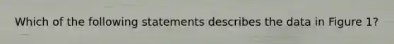 Which of the following statements describes the data in Figure 1?