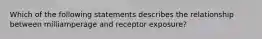 Which of the following statements describes the relationship between milliamperage and receptor exposure?