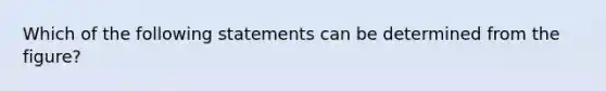 Which of the following statements can be determined from the figure?