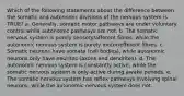 Which of the following statements about the difference between the somatic and autonomic divisions of the nervous system is TRUE? a. Generally, somatic motor pathways are under voluntary control while autonomic pathways are not. b. The somatic nervous system is purely sensory/afferent fibres, while the autonomic nervous system is purely motor/efferent fibres. c. Somatic neurons have somata (cell bodies), while autonomic neurons only have neurites (axons and dendrites). d. The autonomic nervous system is constantly active, while the somatic nervous system is only active during awake periods. e. The somatic nervous system has reflex pathways involving spinal neurons, while the autonomic nervous system does not.