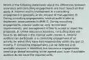 Which of the following statements about the differences between assurance and consulting engagements are true? Select all that apply. A. Internal audit's involvement in a consulting engagement is generally at the request of management. B. During consulting engagements, internal audit is able to implement improvements in ERM. C. During consulting engagements, internal audit can only recommend improvements, and management is free to accept or reject the proposals. D. Unlike assurance activities, consulting does not have to be defined in the internal audit charter. E. Internal auditors can participate in a consulting engagement of an activity for which they have had responsibility within the last 12 months. F. Consulting engagements can be deferred until available resource is identified, but assurance engagements need to go ahead according to the agreed plan, even if available auditors do not have the required skills.