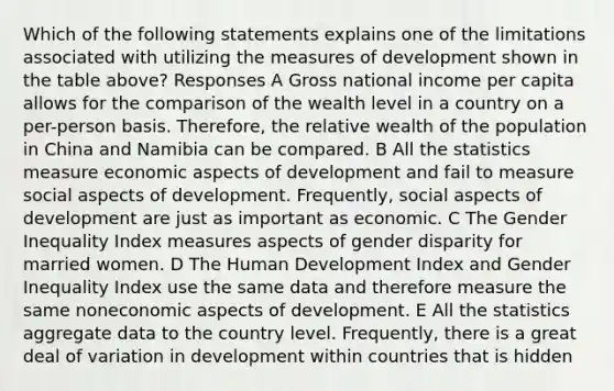 Which of the following statements explains one of the limitations associated with utilizing the measures of development shown in the table above? Responses A Gross national income per capita allows for the comparison of the wealth level in a country on a per-person basis. Therefore, the relative wealth of the population in China and Namibia can be compared. B All the statistics measure economic aspects of development and fail to measure social aspects of development. Frequently, social aspects of development are just as important as economic. C The Gender Inequality Index measures aspects of gender disparity for married women. D The Human Development Index and Gender Inequality Index use the same data and therefore measure the same noneconomic aspects of development. E All the statistics aggregate data to the country level. Frequently, there is a great deal of variation in development within countries that is hidden